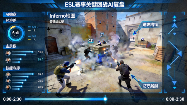 ESL赛事Inferno地图关键团战AI复盘画面